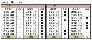 中日交流賽final3
