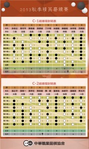 2013  秋季精英磨練賽循環賽程表 全2-crop