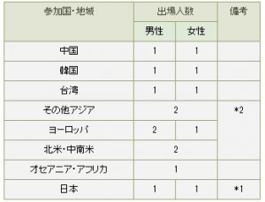 全螢幕擷取 201435 上午 092405