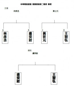 戰績表2