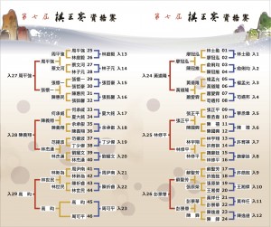 第7屆棋王賽(資格)賽程表