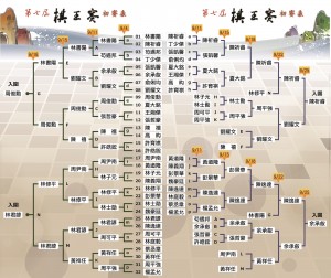 第七屆棋王賽初賽賽程表(送印)