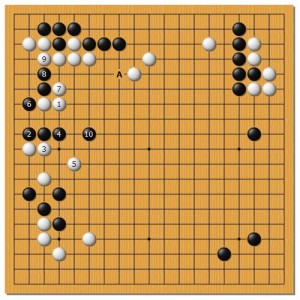 變化圖8