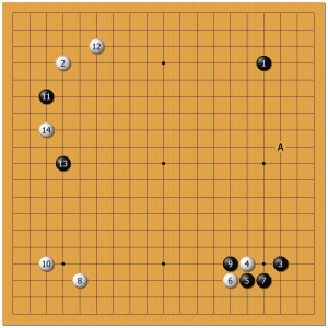 圖2