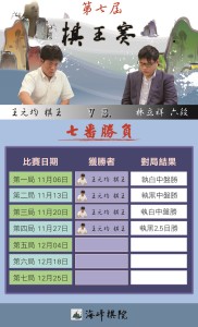 第7屆棋王挑戰賽