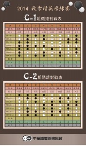 C-1