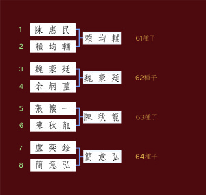 海峰盃先賽