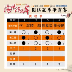 1050712-海峰棋院金立杯賽程表