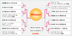 tournament