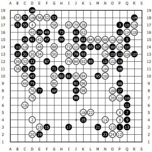105