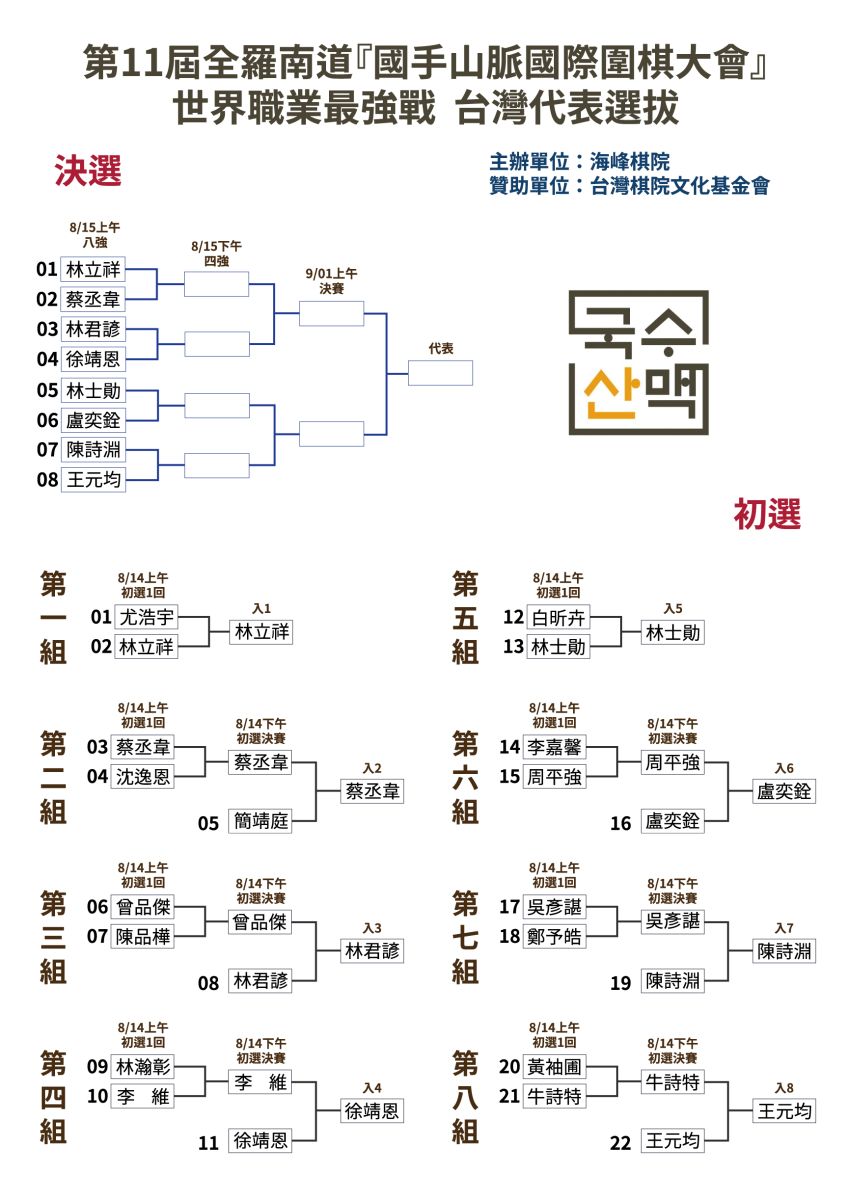 11國手山脈臺灣代表選拔(送印)-